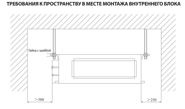 Канальный средненапорный внутренний блок Daichi DA70AMMS1R