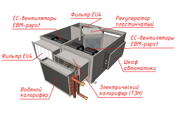 Приточно-вытяжная установка MIRAVENT PR 4500 E (с электрическим калорифером)