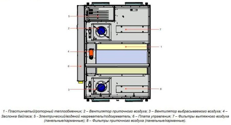 Приточно-вытяжная установка Lessar LV-PACU 700 PE-1,2-1 ECO E15