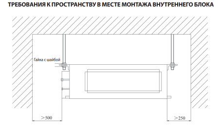 Daichi DA50AMMS1R в Санкт-Петербурге с установкой