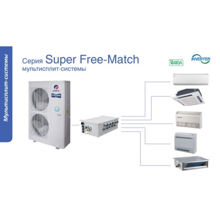 Наружный блок Gree GWHD(56S)NM3CO Super Free Match